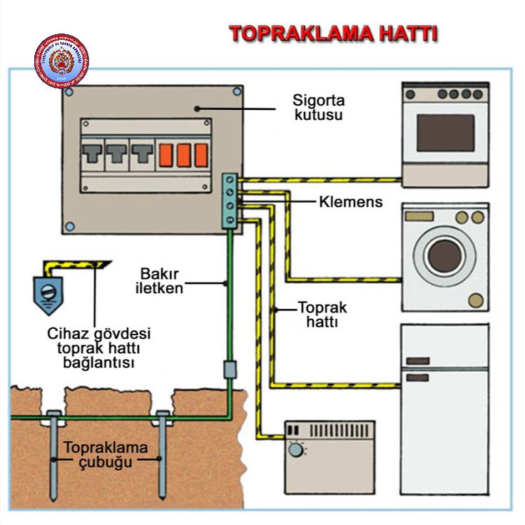 Evde Topraklama Olmazsa Ne Olur? Riskler ve Güvenli Kontrol Rehberi | Adana Elektrikçi | Elektrik Arıza ve Tesisat Ustası Elektrik tesisatında topraklama sistemi